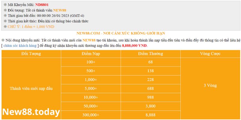 Khuyến mãi NEW88 dành cho lần nạp đầu – Nhận thưởng lên đến 28.888.000 vnđ
