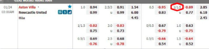 Kinh nghiệm để chơi kèo 1-1.5 chính xác Kinh nghiệm để chơi kèo 1-1.5 chính xác