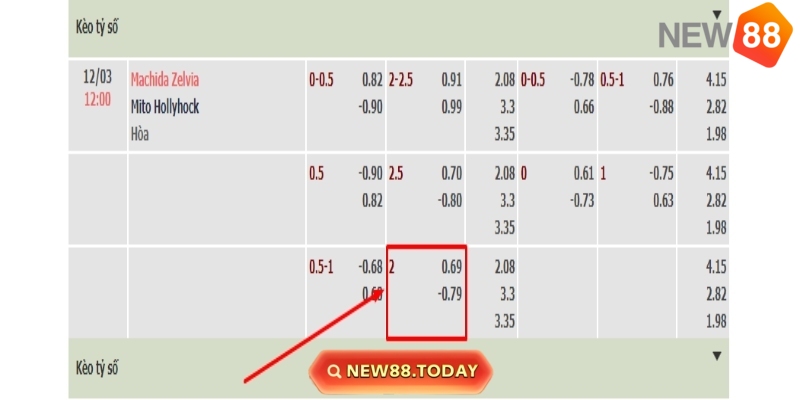 Cách cược tài xỉu 2 trái cụ thể Cách cược tài xỉu 2 trái cụ thể